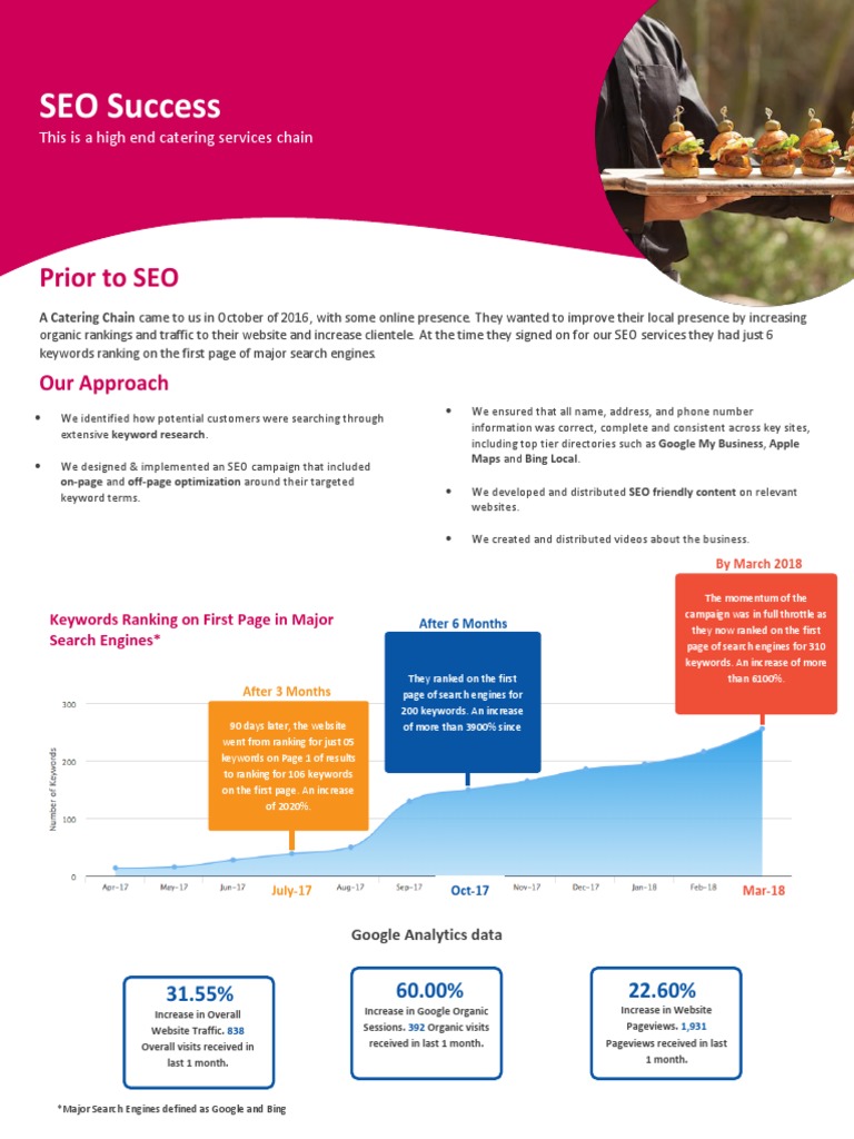 Catering SEO Success Case Study | PDF | Indexes | Search Engine ...