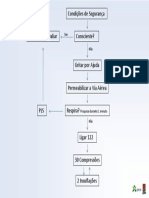 UFCD 6570 Algoritmo SBV 2019