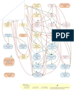 Grafo de Previaturas PDF