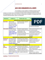 ResumenMindTools.pdf