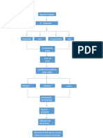 diagrama de analisis organico.docx