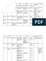 Blocks (All) PDF