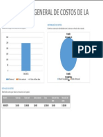 Información General de Costos