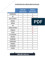 Bancos Certificados ISCV 2017 PDF