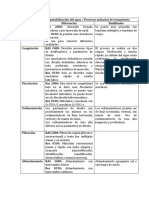 Tecnologías de Potabilización Del Agua