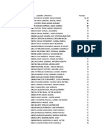 Resultados 2019