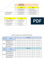 Daftar PIKET Laboratorium IPA