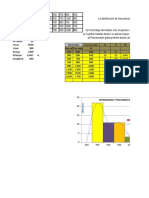 Tabla de Frecuencia y Grafico 3ro