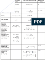 Tabla de Fórmulas1