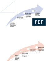 Línea de Tiempo Teorías de Aprendizaje