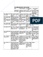 Medios de Impuganción en El Proceso Penal Tarea Procesal Penal 2 Mauro