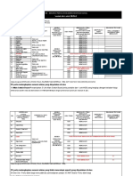 F2B: Senarai Peralatan (Berdasarkan Noss) : Untuk Diisi Oleh PB/PLK