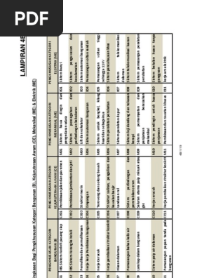Kategori Pengkhususan Pendaftaran Cidb Pdf