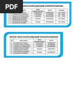 Senarai Nama Murid Yang Layak Menerima Bantuan: Bil Nama Murid Nama Bapa/Ibu/Penjaga No - Tel Perkapita