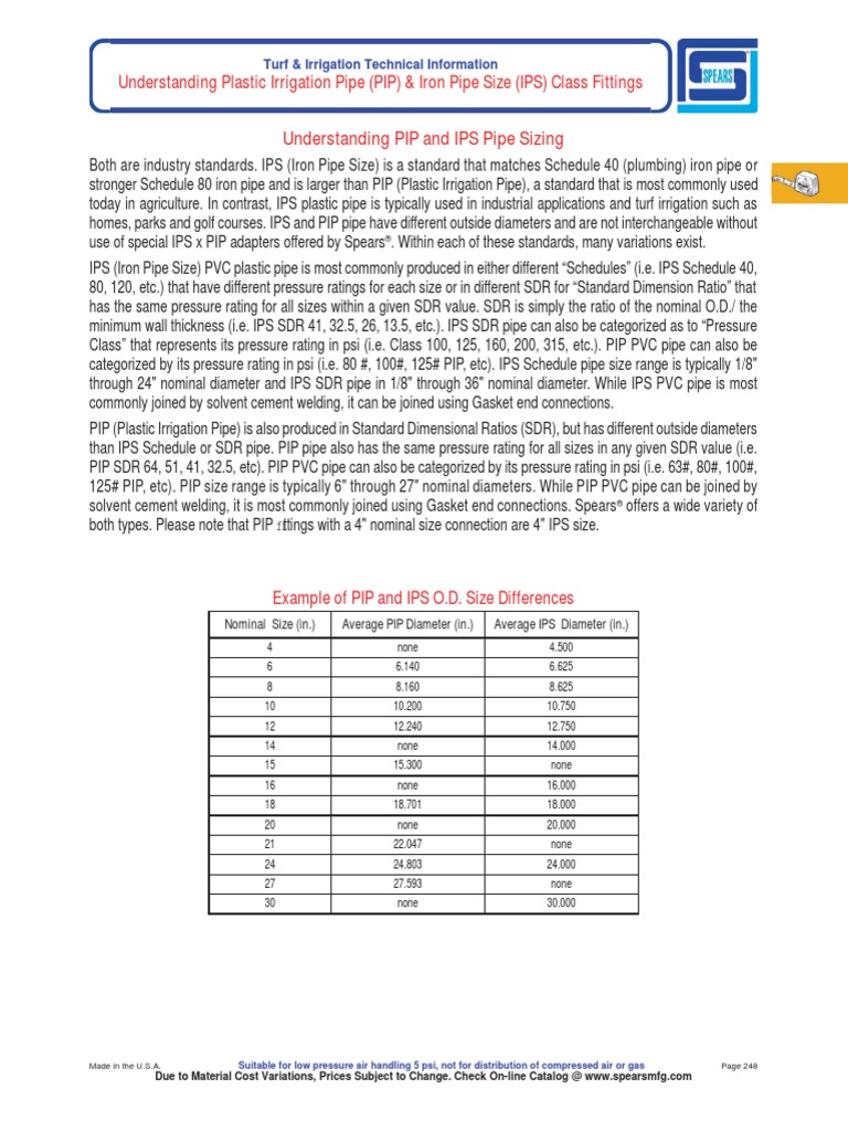 PIP IPS Irrigation Fittings PDF Pipe (Fluid Conveyance) Building