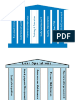 Enhancing employee skills through TPM training matrix