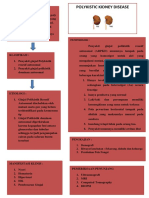 Mindmap PKD