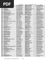 Listado Coordinadores Valle Del Cauca