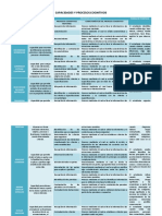 Capacidades y Procesos