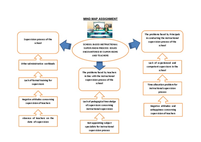 Issues in School Supervision Process | PDF