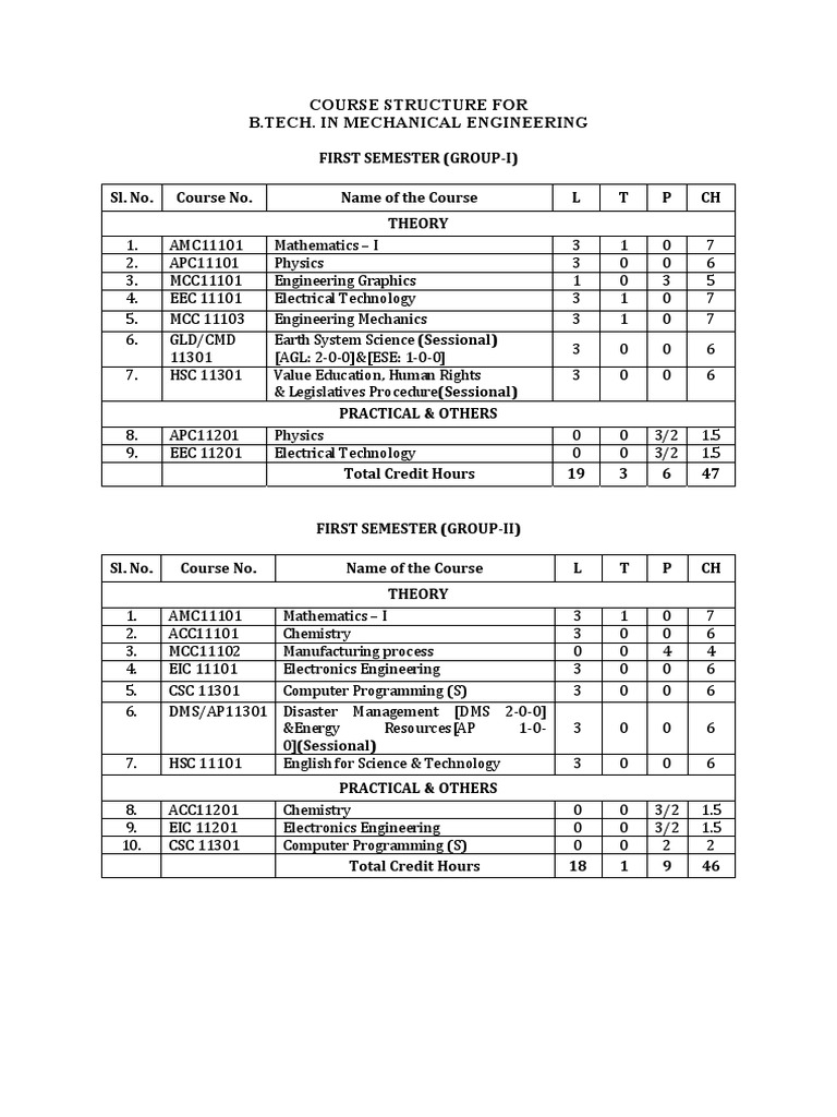 27+ Dynamics Chapter 12 Solutions Pdf