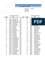 Milan Facility: Inventory Statues of Product Types Bracelets and Earnings As of June 30, 2009