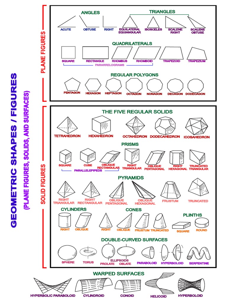 Geometric Shapes and Surfaces Guide | PDF | Rectangle | Geometric Objects