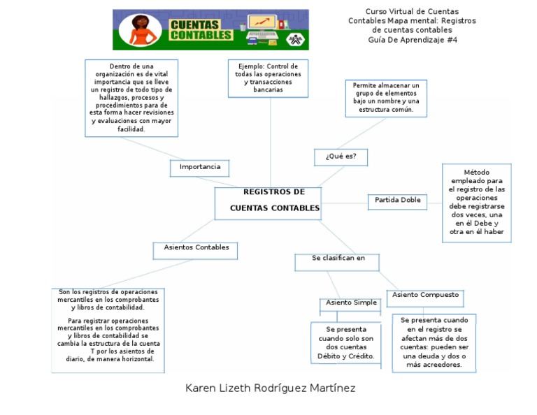 Actividad 4 Mapa Mental Registro De Cuentas Contables Pdf