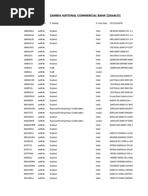 Rma List Zambia Deutsche Bank