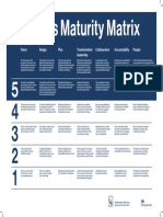 7 Lenses Maturity Matrix Poster