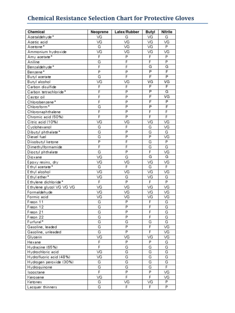 Chemical Resistance Selection Chart A Guide to Choosing the Best