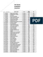 SMK Negeri 1 Panggungrejo Academic Year 2018/2019 Report Card Results