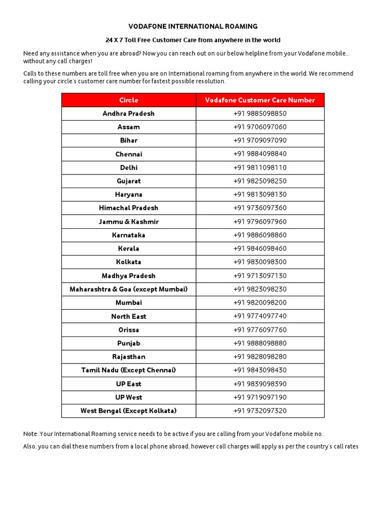 circle-vodafone-customer-care-number-24-x-7-toll-free-customer-care