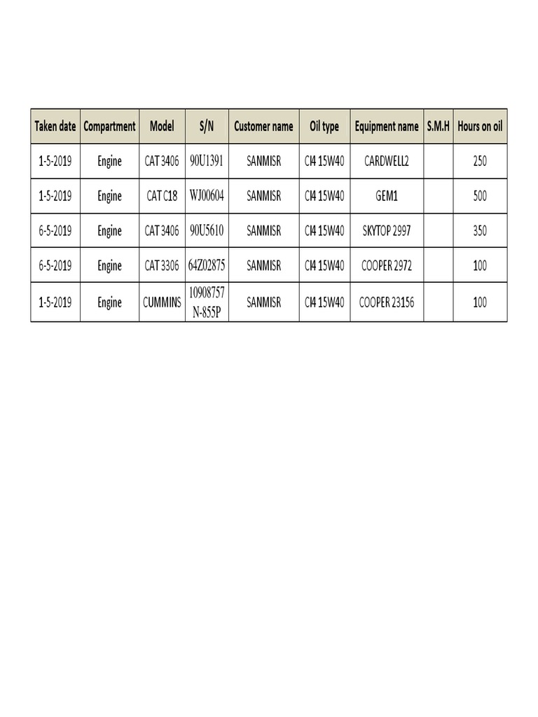 Oil Sample | PDF | Home & Garden | Technology & Engineering