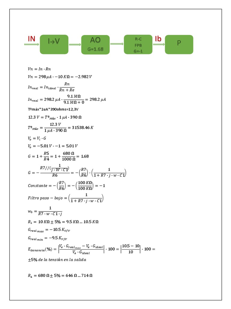 Salesforce Api Error Codes