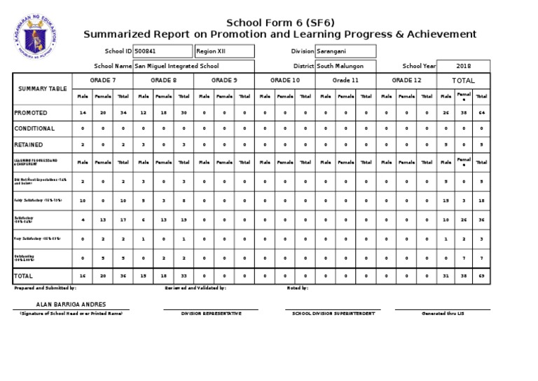 San Miguel Integrated School Promotion Report | PDF