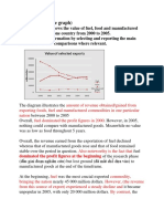 Graph 8: 117 (Line Graph) : Dominated The Profit Figures at The Beginning