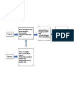 Tugas P E-Planning2