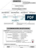 esquemas morfosintacticos