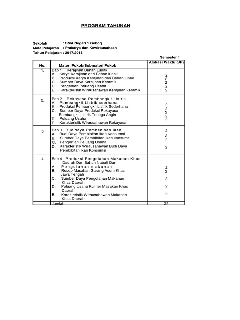 Soal Prakarya Kelas 11