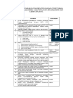 Daftar Simak