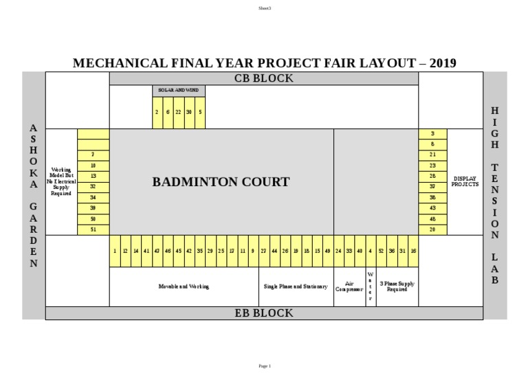 2019 Mechanical Project Fair Layout | PDF | Electrical Engineering ...