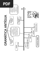 Gramática Antigua