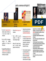 Tabla España Comienzos Siglo XX PDF