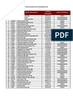 Daftar Saham Per 26 Desember 2018