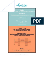 Compression Cheat Sheet