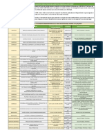 Censo Plantas Productoras de Alimentos - Santander 2017