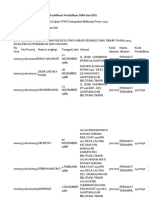 Daftar Peserta Ujian CPNS