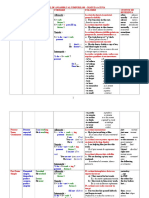 Romana Prezent Aspectul Simplu Pers - III SG.: Work Work Verb Forma 1 Verb Forma 1