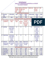 Loan Guideline and Detail